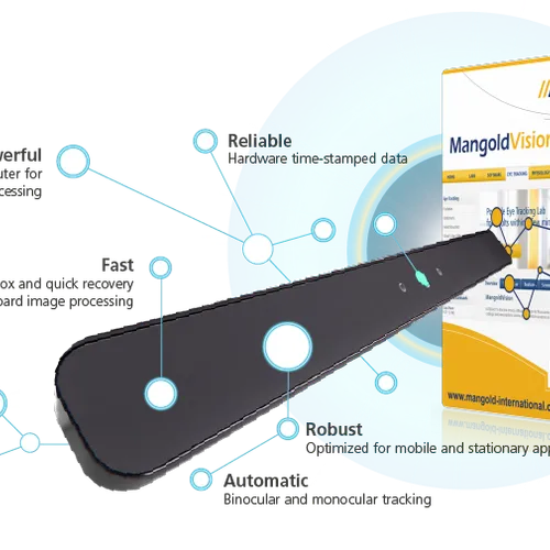 Mangold Vision Software Package